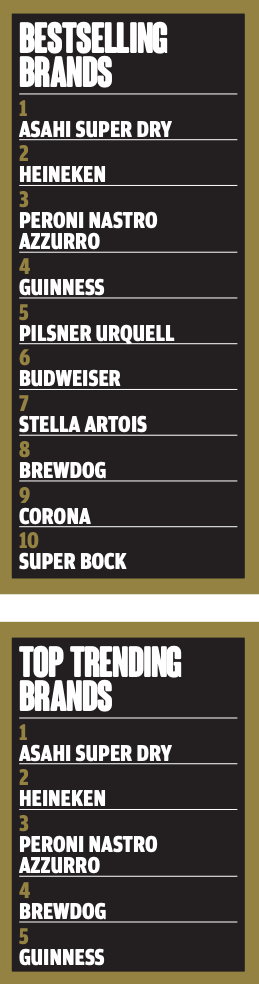 Best verkopende en meest trending internationale biermerken