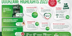 Bierbrouwer Grolsch blijft onverminderd inzetten op duurzaamheid